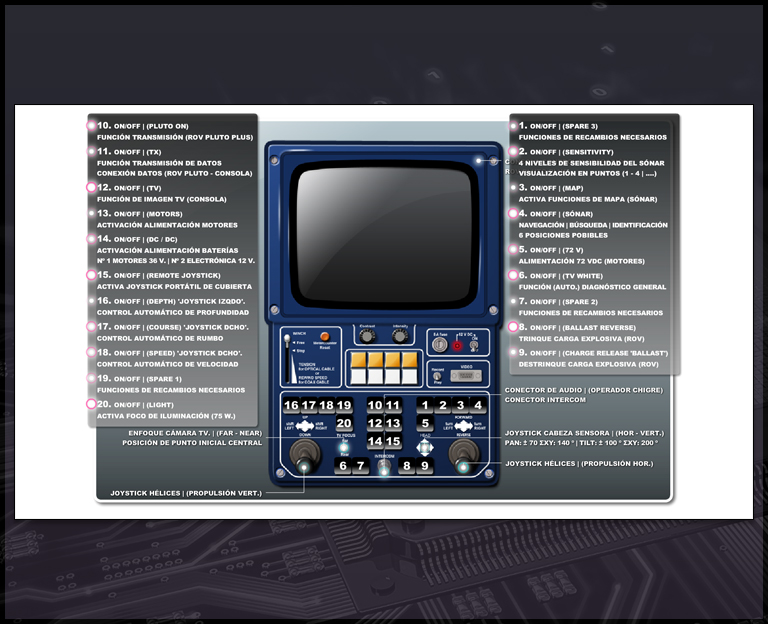 ROV 'PLUTO PLUS' | PANEL DE CONTROL (FUNCIONES DISPONIBLES)